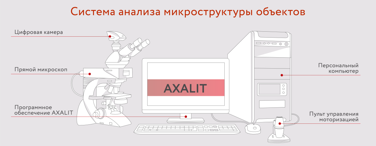 АКСАЛИТ Лаб