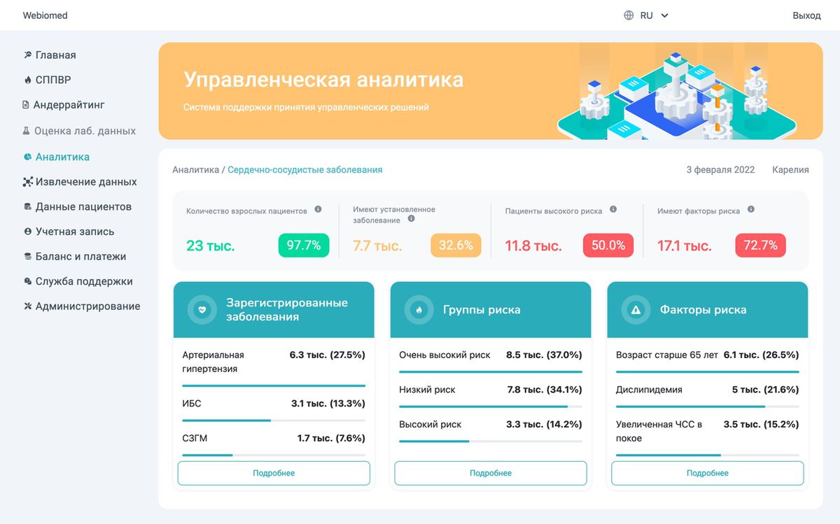 Система поддержки принятия управленческих решений Webiomed.Analytics