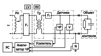 پایه KVI-نصب برای نظارت بر تخلیه های جزئی در عایق تجهیزات ولتاژ بالا