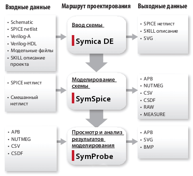 Symica