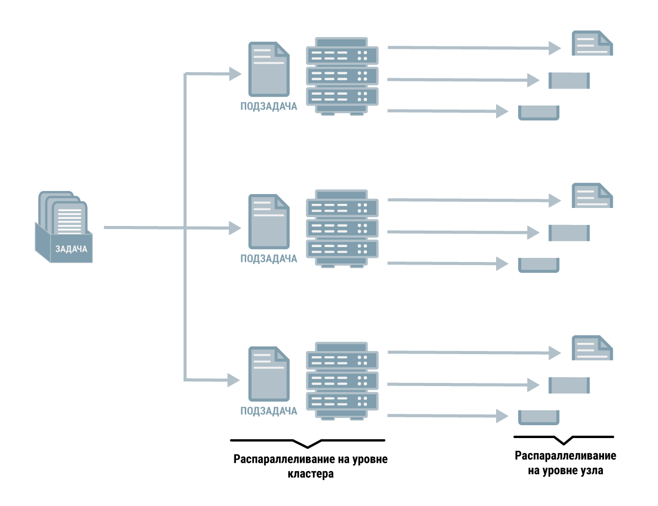 PolyAnalyst GRID